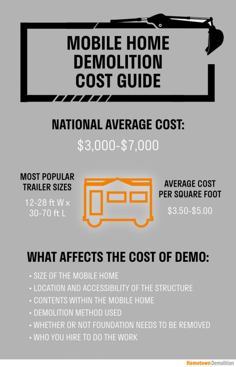 mobile home demolition cost guide infographic