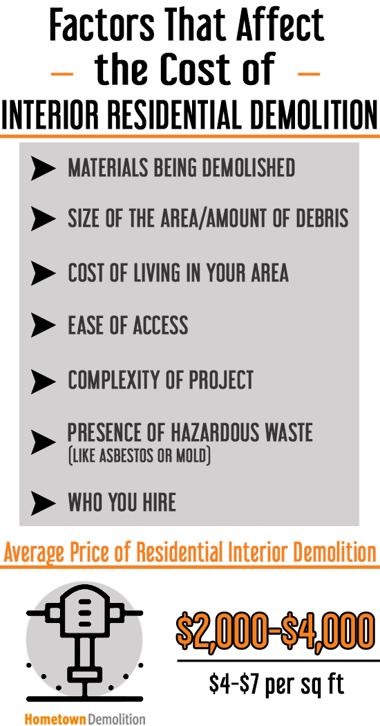 factors that affect residential interior demolition infographic