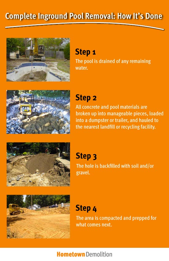 complete inground pool removal infographic