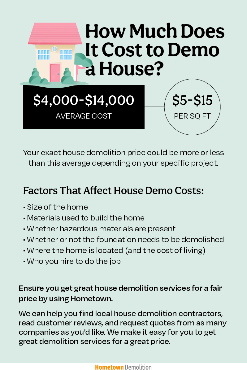 house demolition cost infographic
