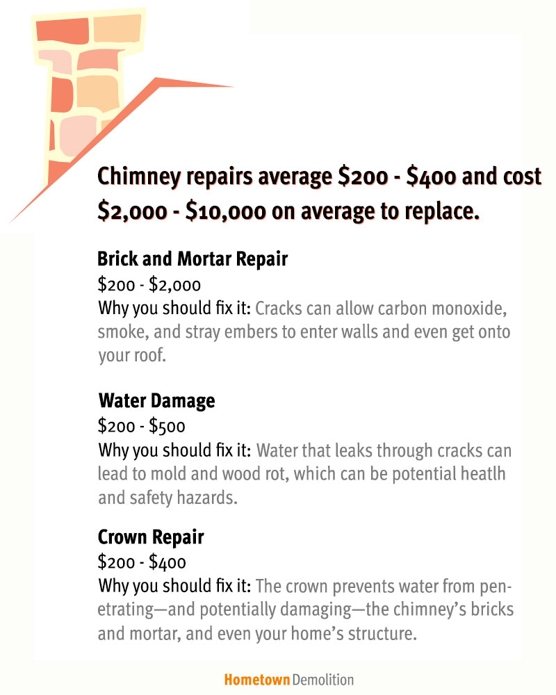 chimney removal and repair costs