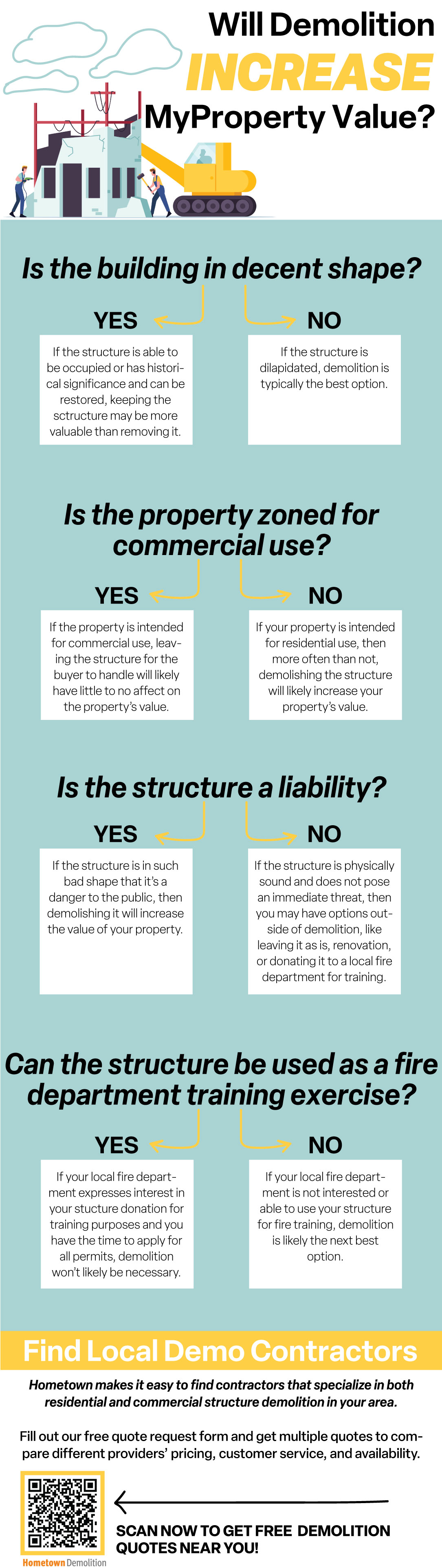 Will Demolition Increase My Property Value? infographic