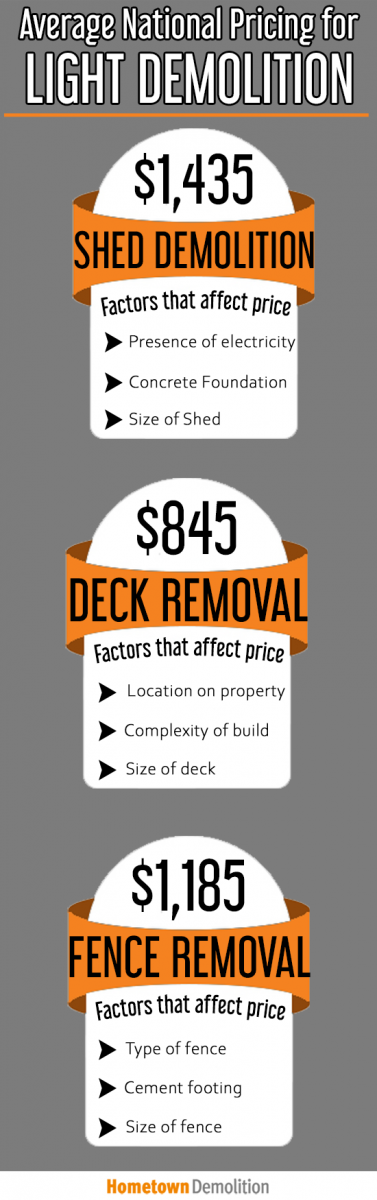 average national pricing for light demolition infographic