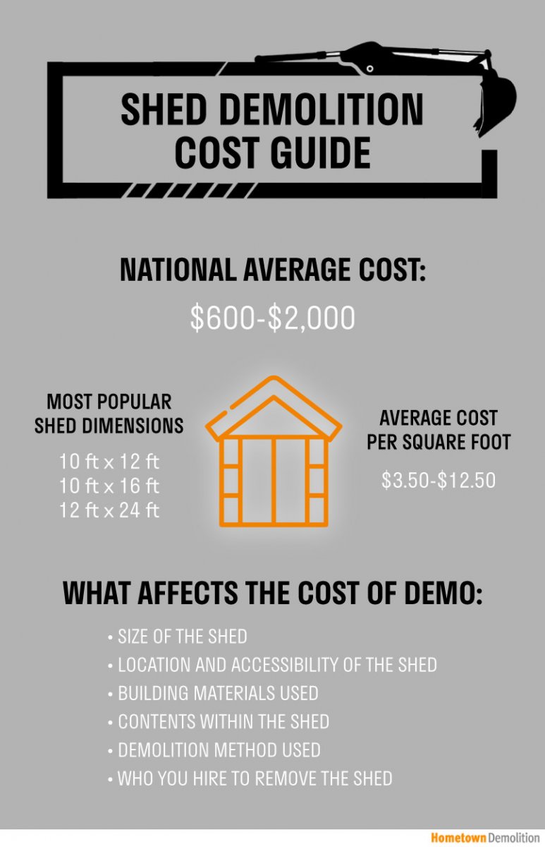 shed demolition cost guide infographic
