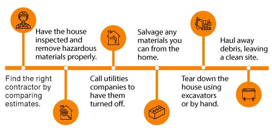 house demolition process infographic