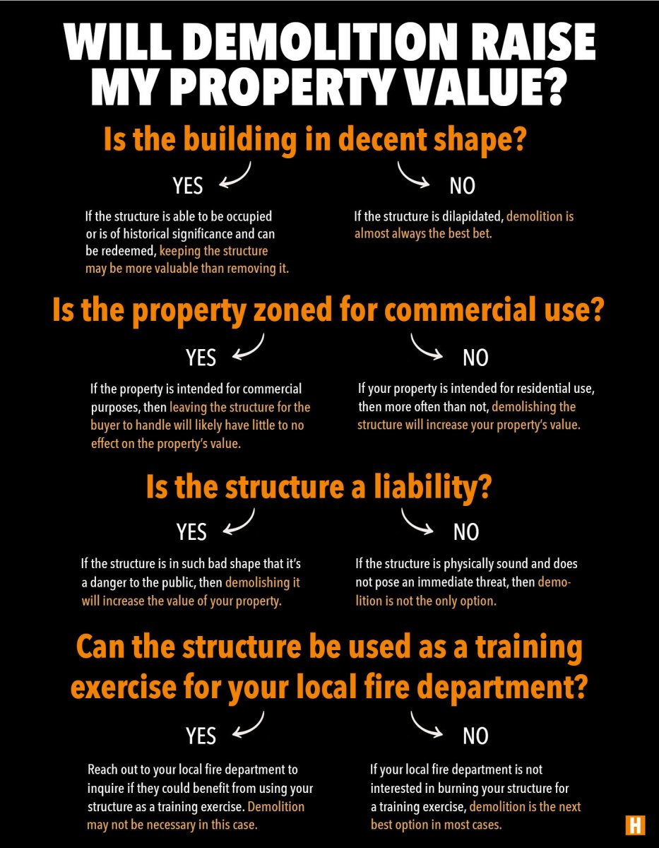 demolition increases your property value infographic