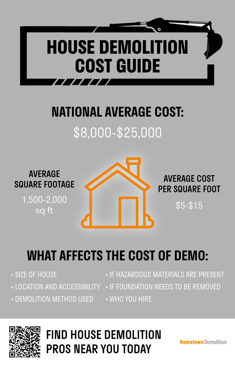house demolition cost guide infographic