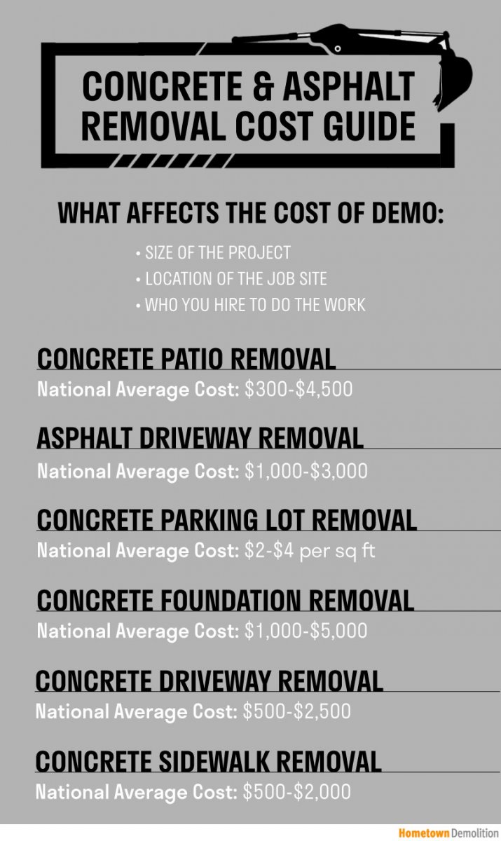 Concrete Asphalt Removal Cost Guide Average Pricing To Demolish Driveways Patios And More Hometown Demolition