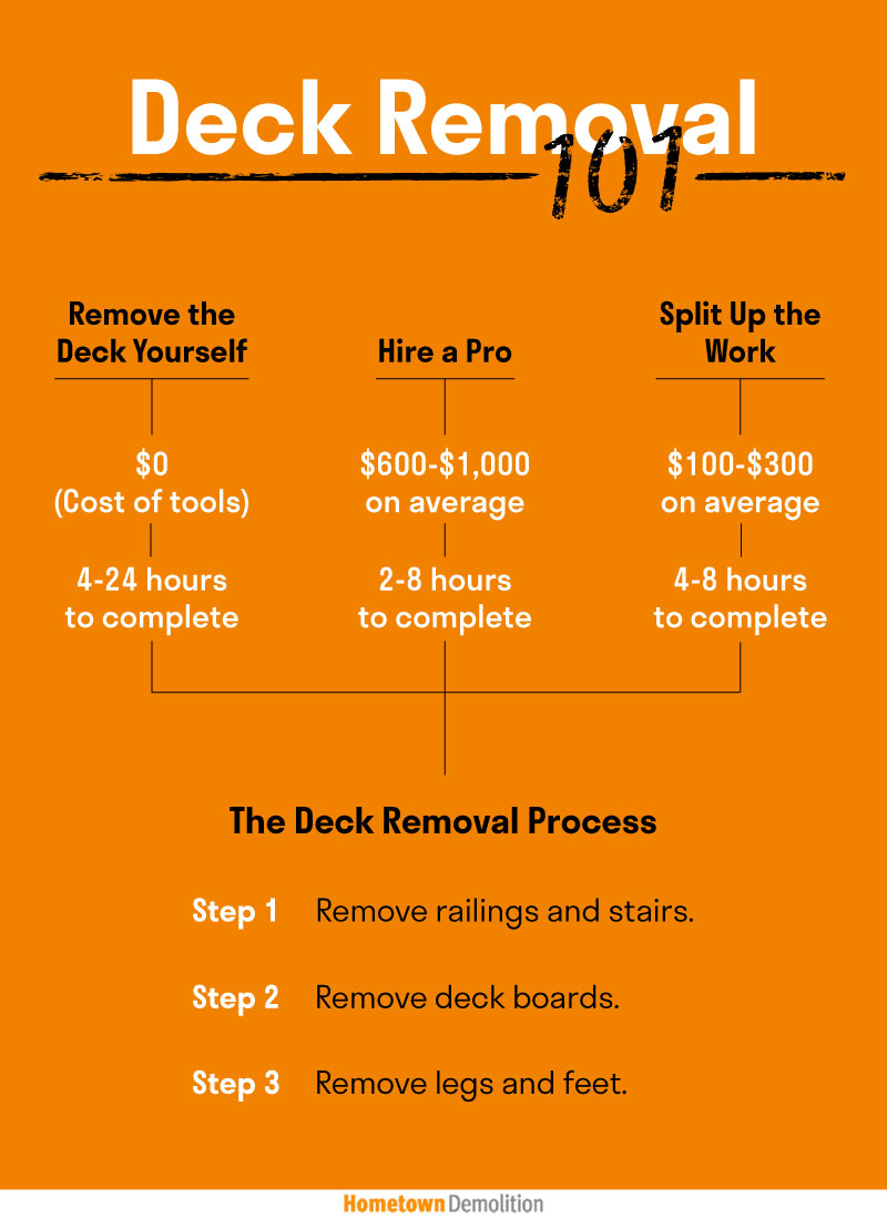 infographic guide to deck removal