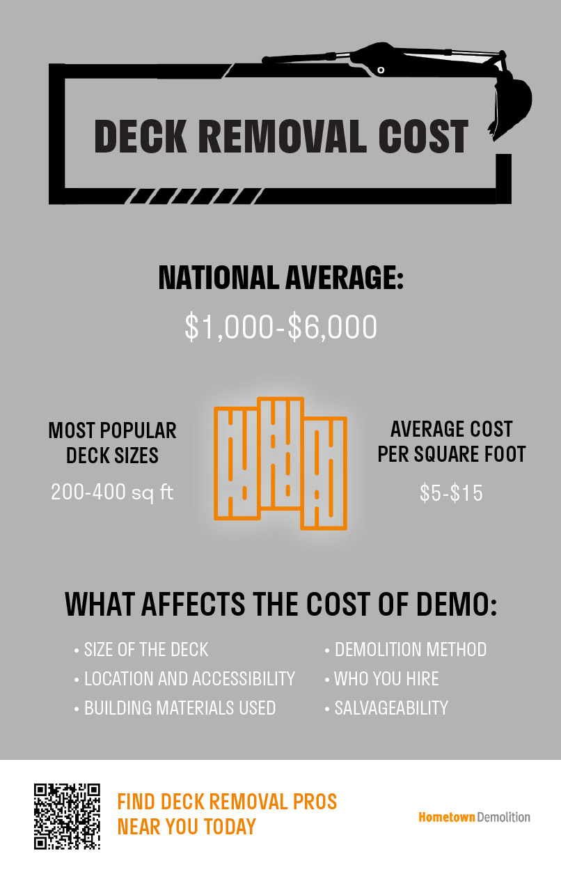 deck removal cost infographic