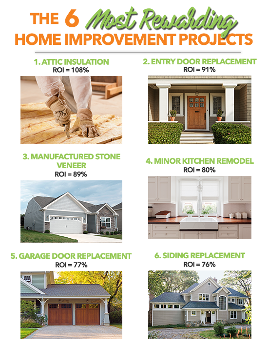 most rewarding home improvement projects