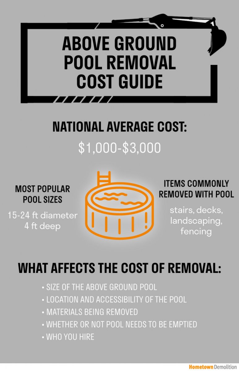 Above Ground Pool Removal Cost Guide, How Much Does It Cost To Remove Landscaping