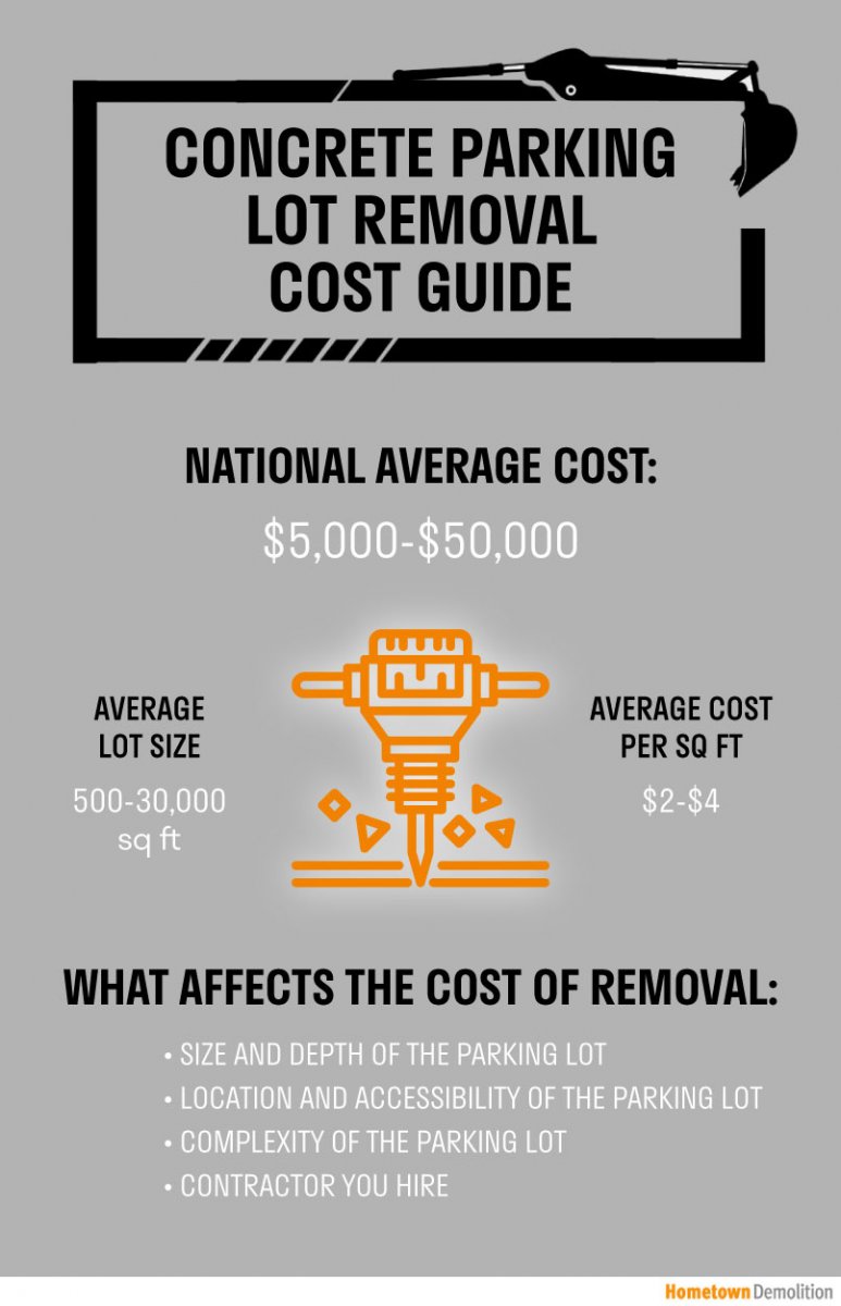 concrete parking lot removal cost infographic