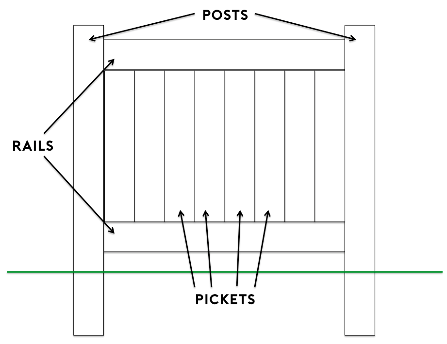 vinyl fence diagram