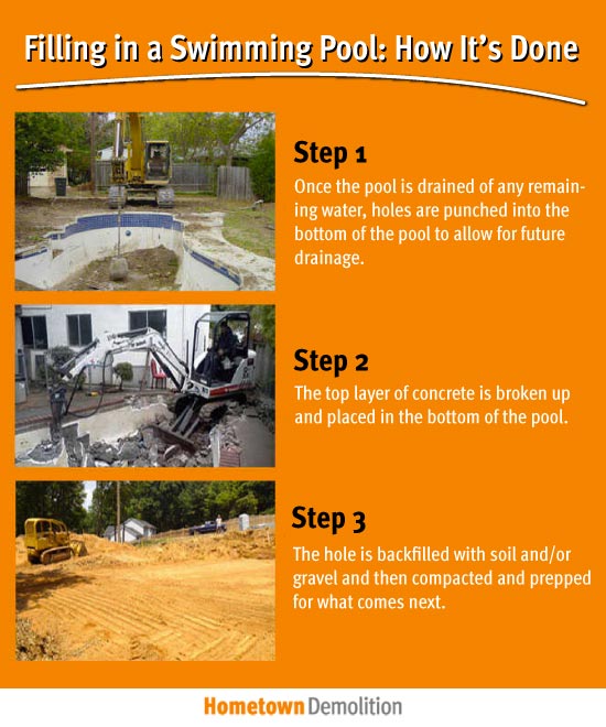 how to fill in an inground pool infographic