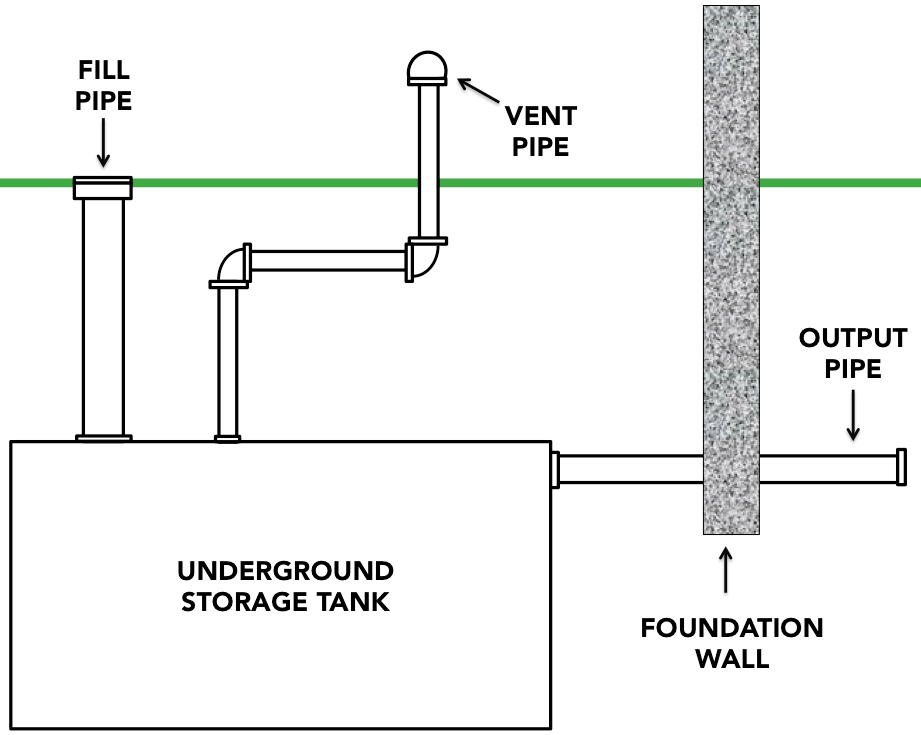 underground oil tank diagram