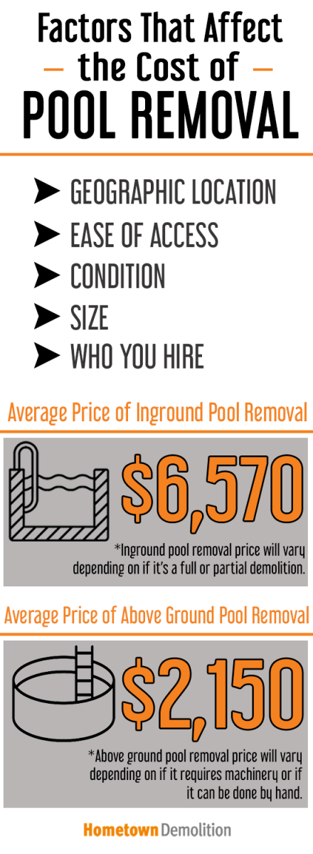 factors that affect the cost of pool removal infographic