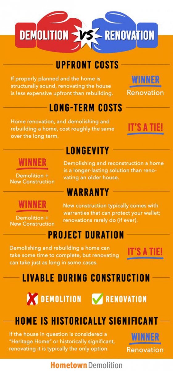 house demolition vs house renovation