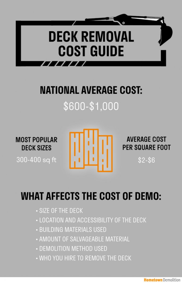 deck removal cost guide infographic