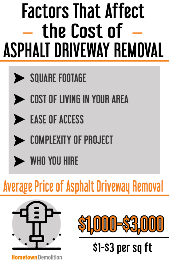 factors that affect asphalt driveway removal infographic