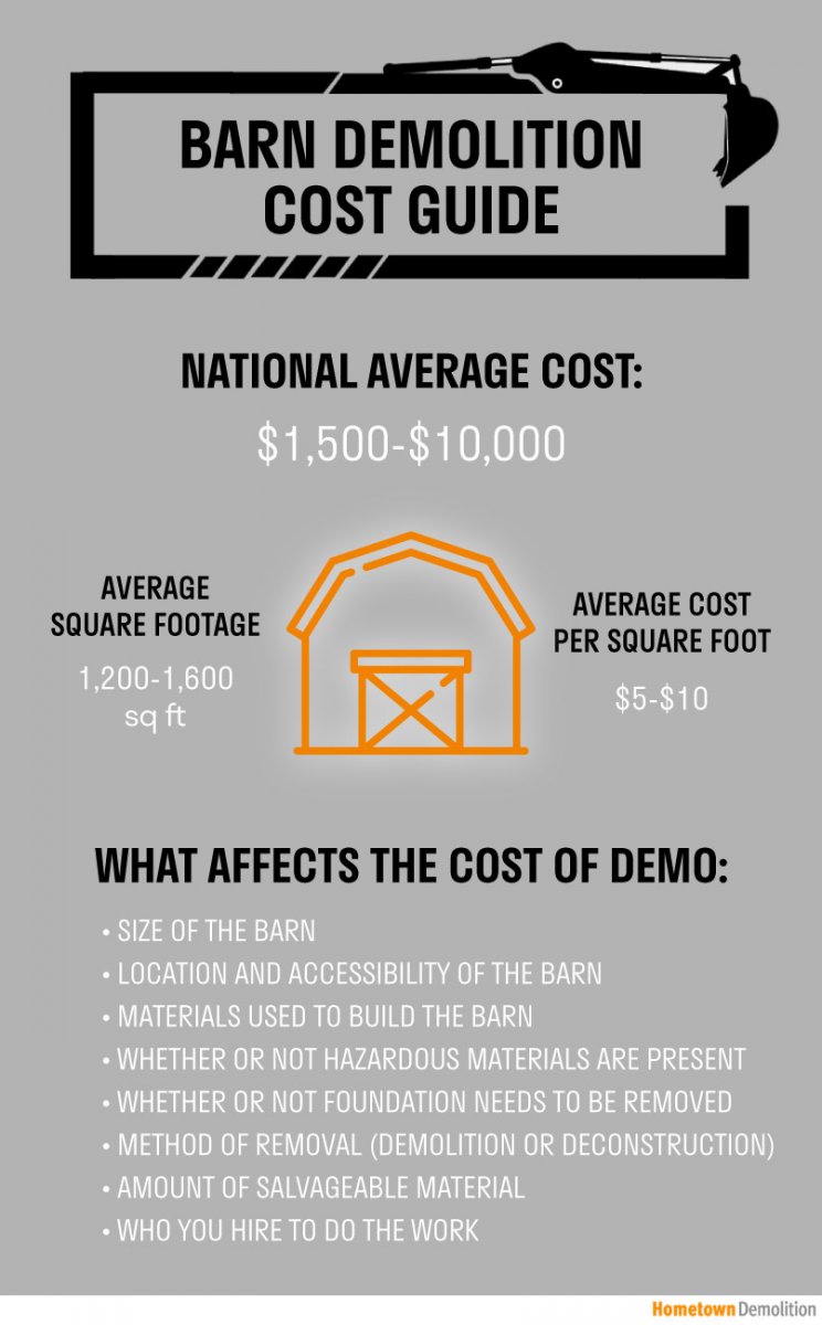 barn demolition cost guide infographic