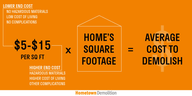 house demolition cost calculator