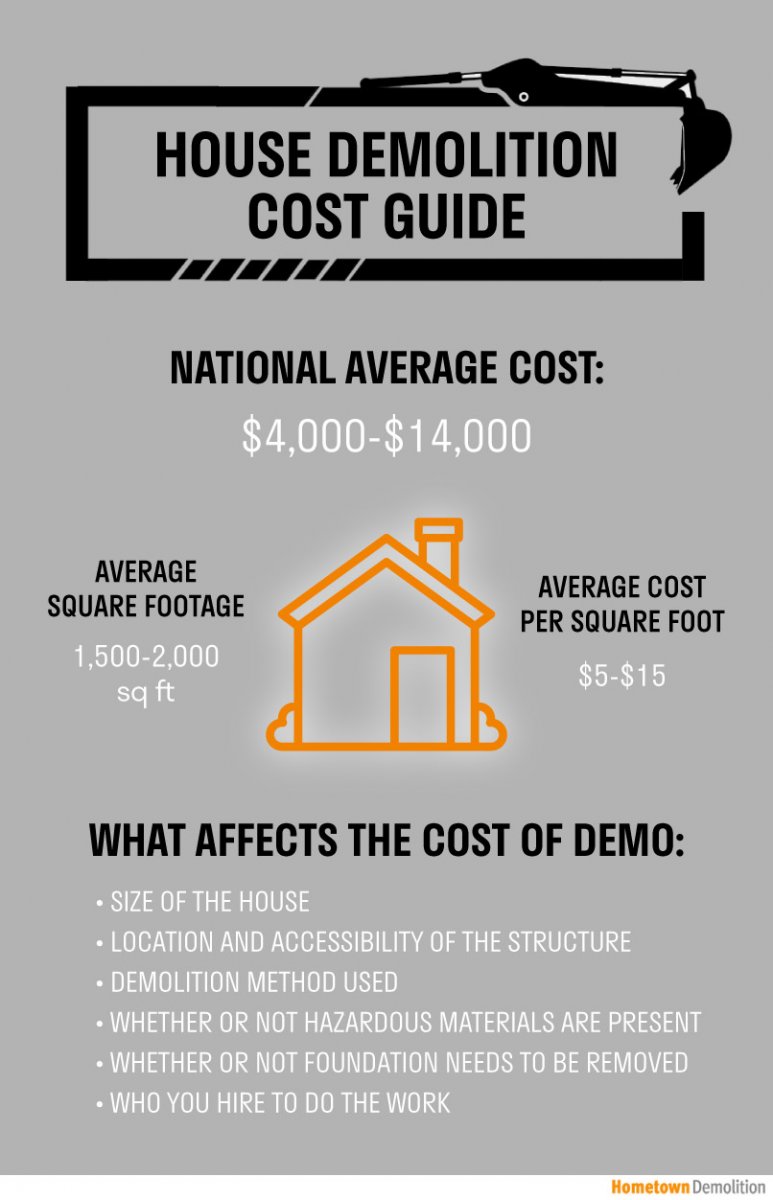 house demolition cost guide infographic