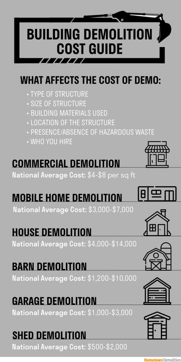 building demolition cost guide infographic