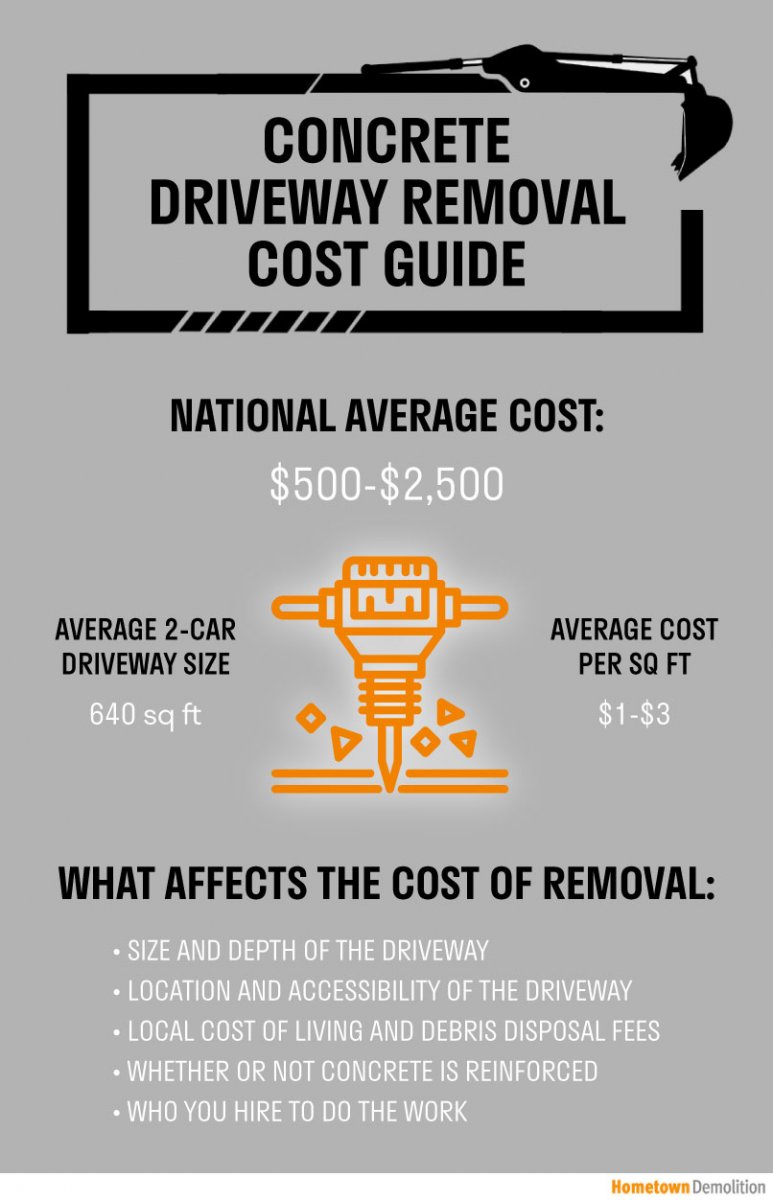 concrete driveway removal cost infographic