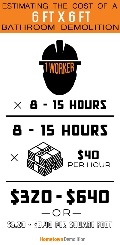 6x6x6 bathroom demo estimate infographic
