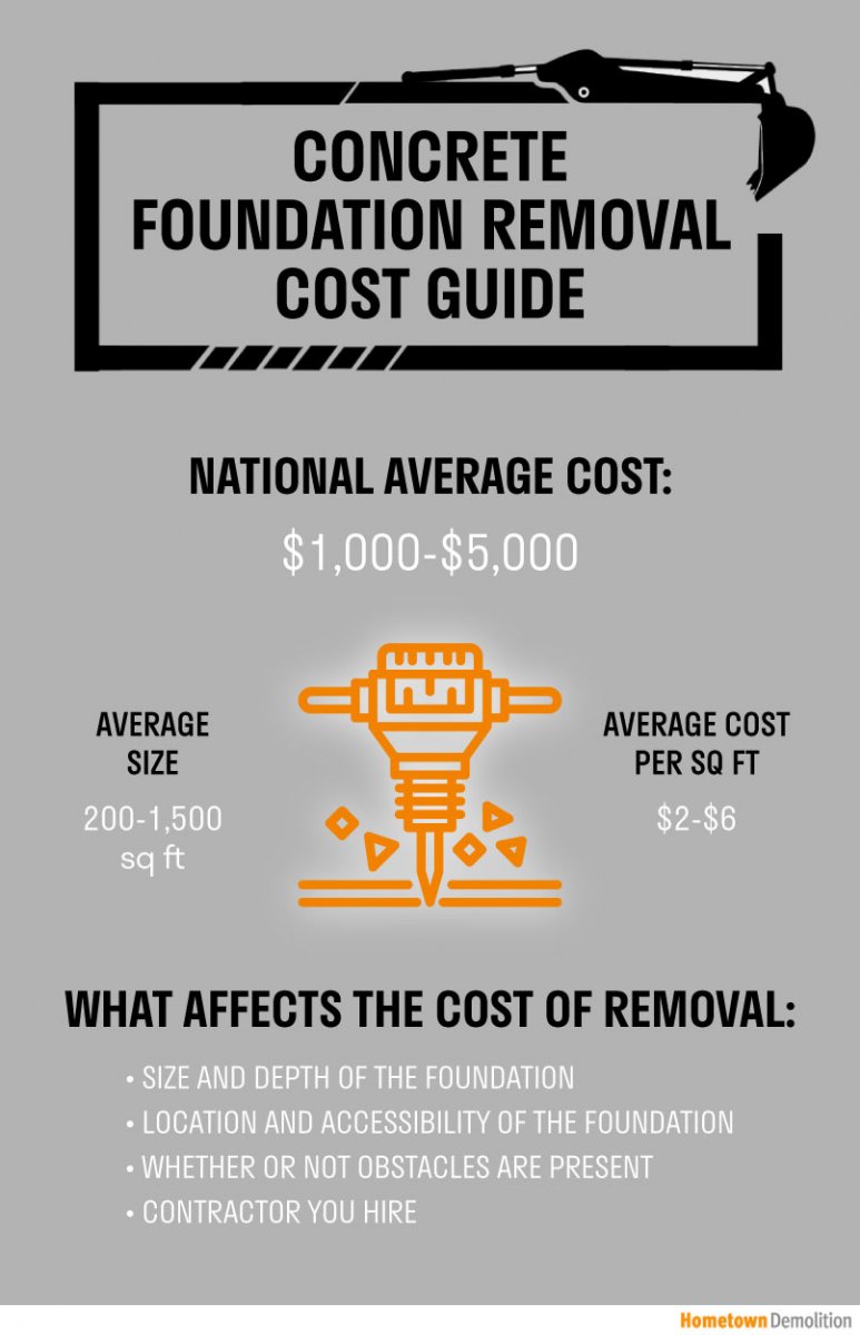 concrete foundation removal cost infographic