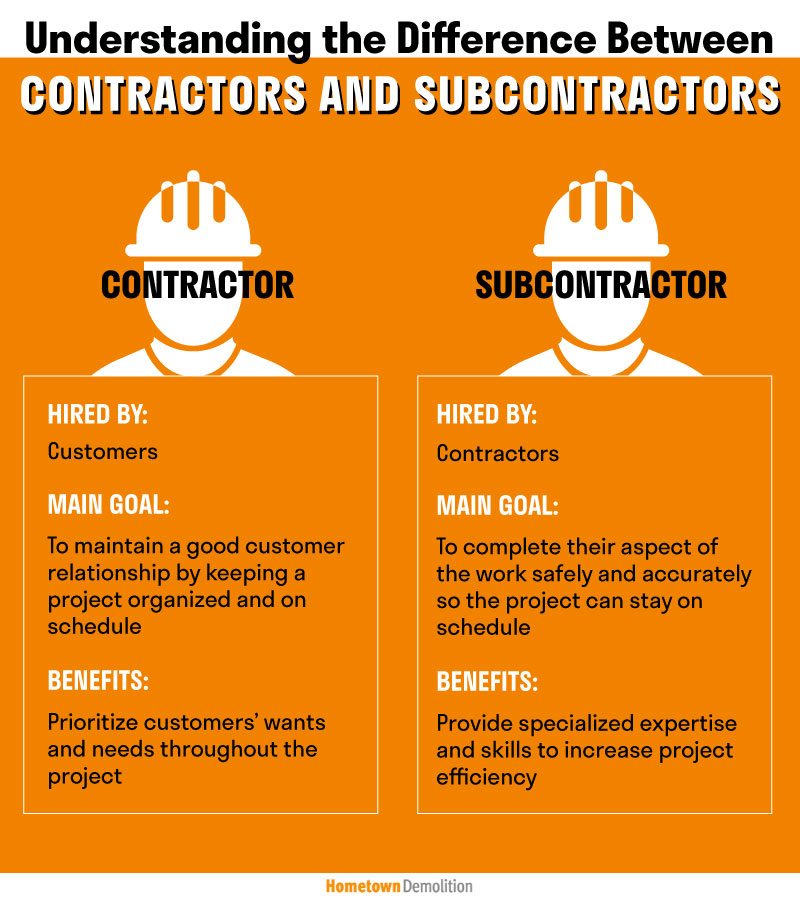 difference between contractor and subcontractor infographic