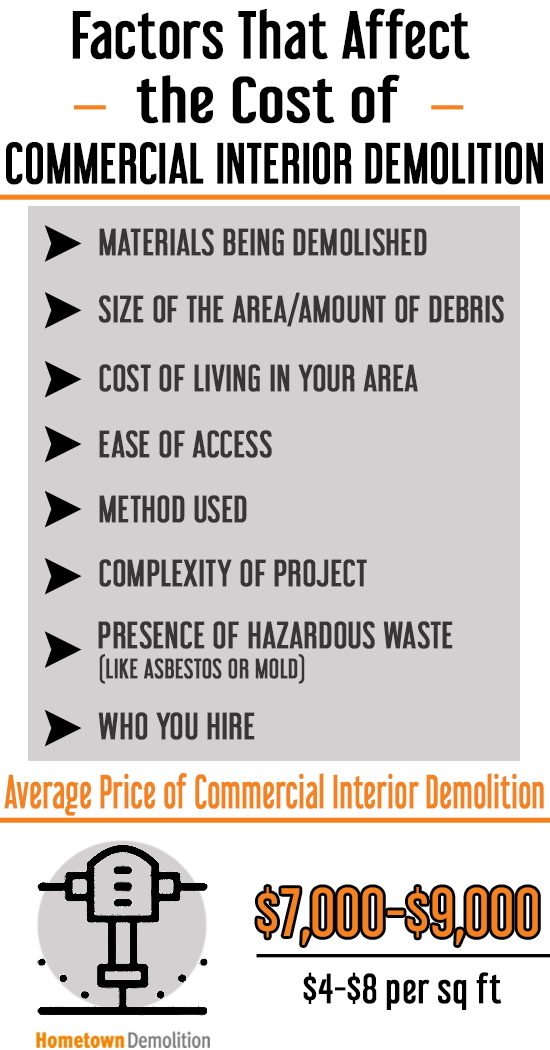 factors that affect the cost of commercial interior demolition infographic