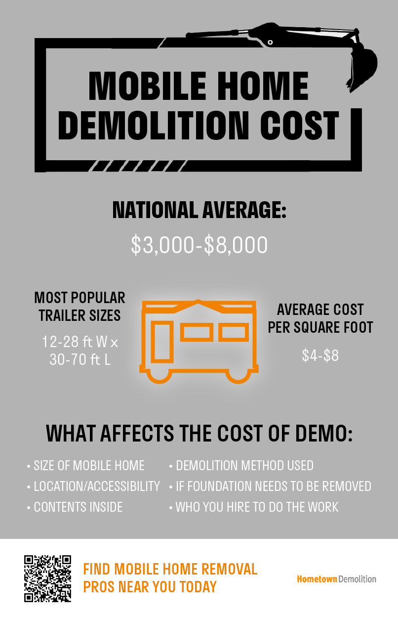 mobile home removal cost infographic