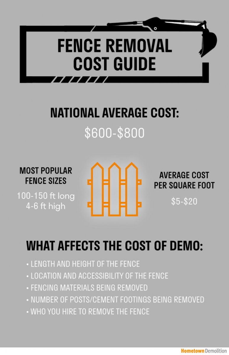 fence removal cost guide infographic