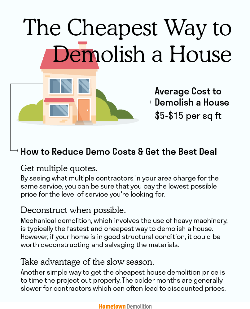 cheapest way to demolish a house infographic