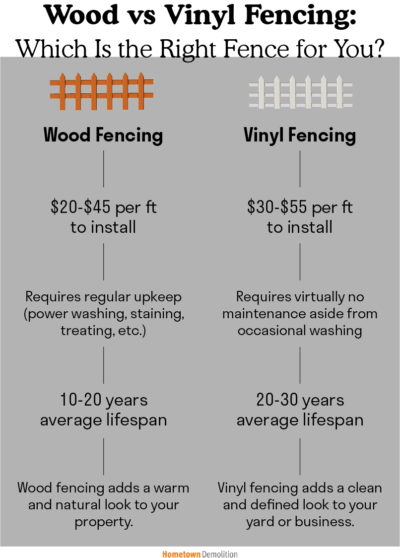 wood vs vinyl fencing infographic