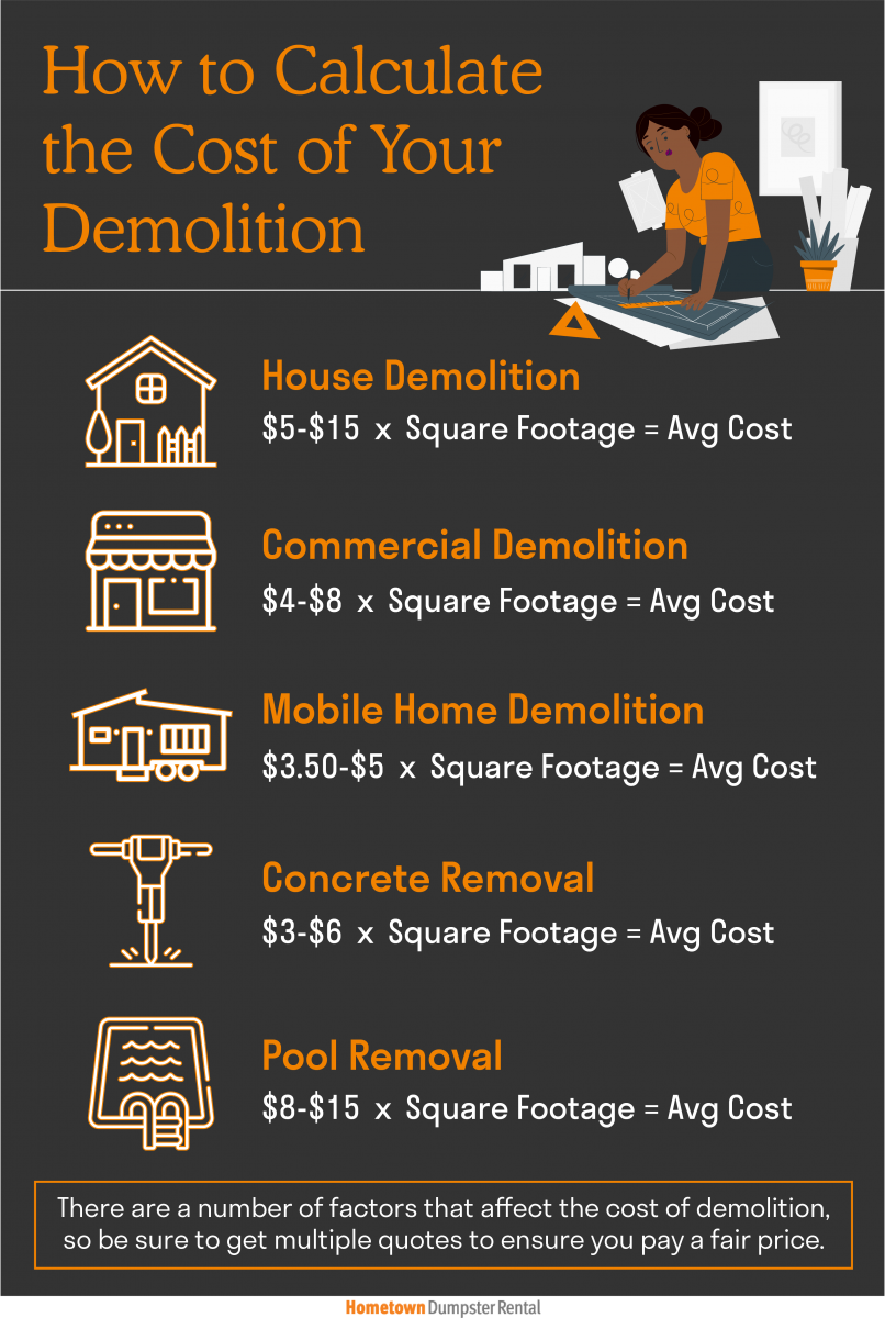 calculate the cost of demolition infographic