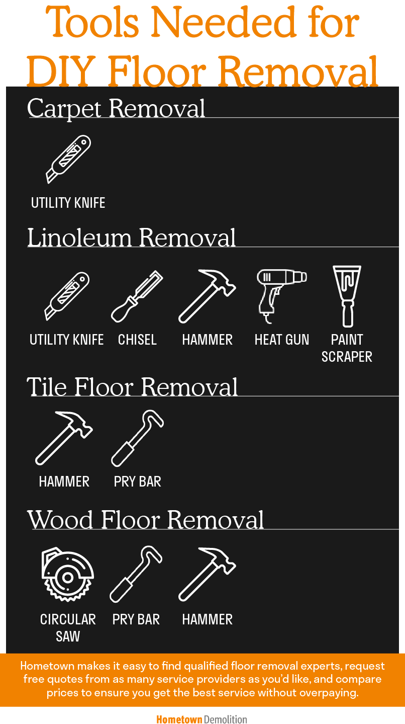 tools needed to remove flooring infographic