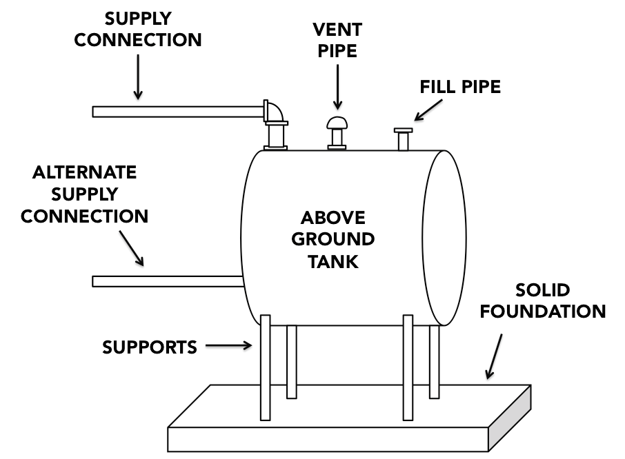 above ground oil tank diagram
