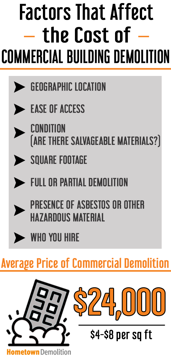 the average cost of commercial demolition