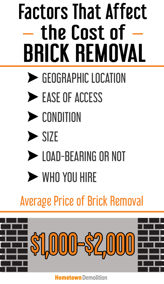 brick removal cost infographic