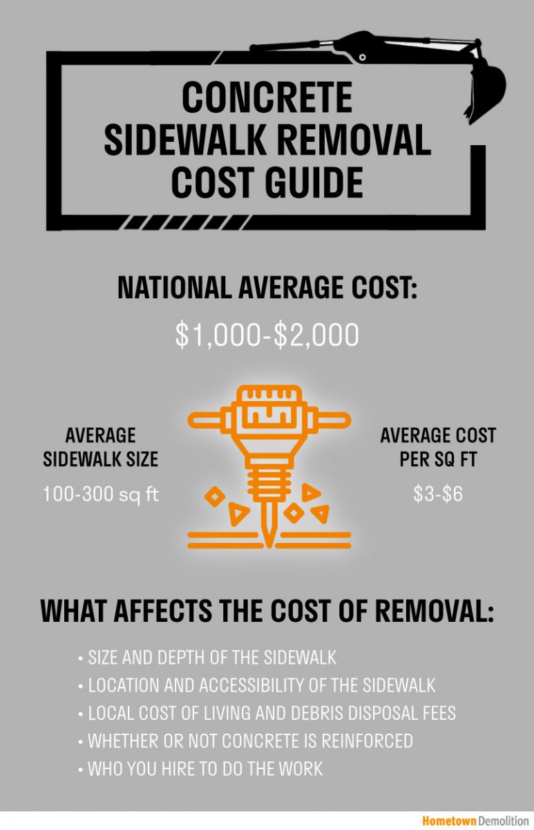 concrete sidewalk removal cost infographic