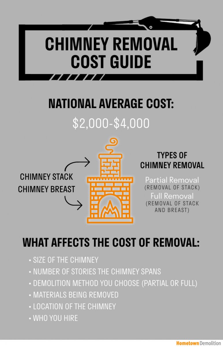 chimney removal cost infographic