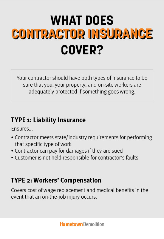 what does contractor insurance cover