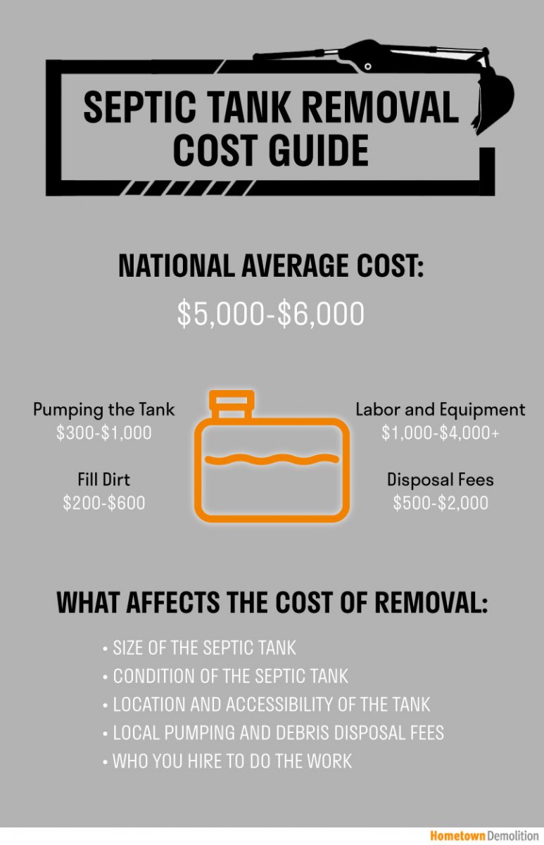 septic tank removal cost infographic