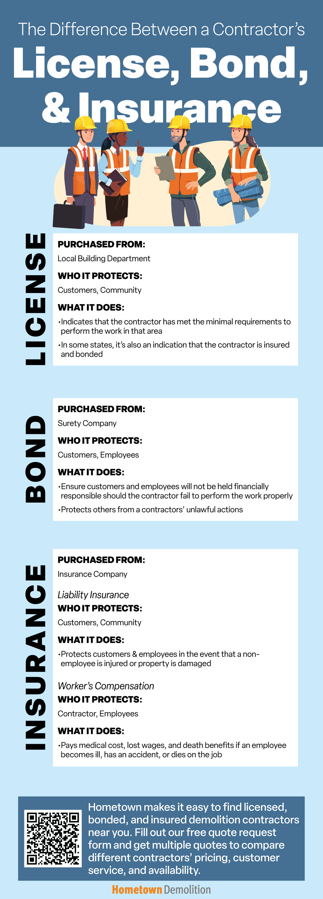The Difference Between a Contractor's Bond, License, and Insurance Infographic