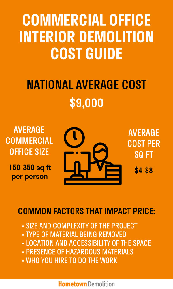 commercial office interior demolition cost infographic