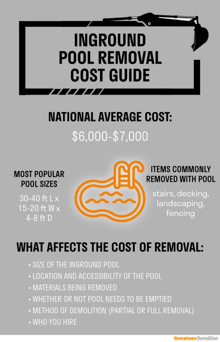 inground pool removal cost infographic