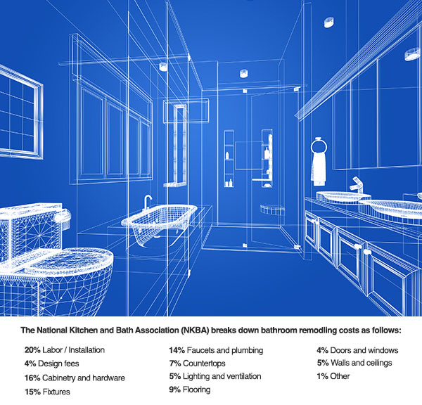 Bathroom Remodeling 101 Costs Safety And How To Get Started